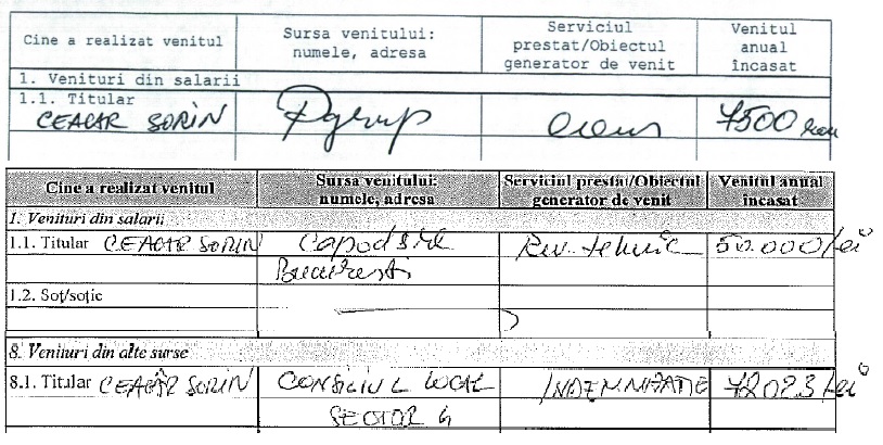 ceacar venituri