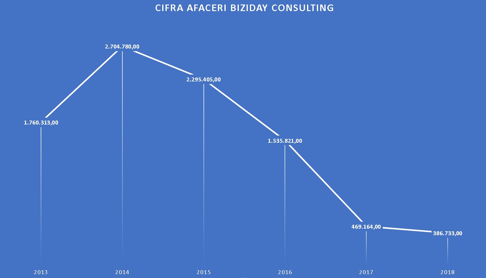 cifra de afaceri mosie guran