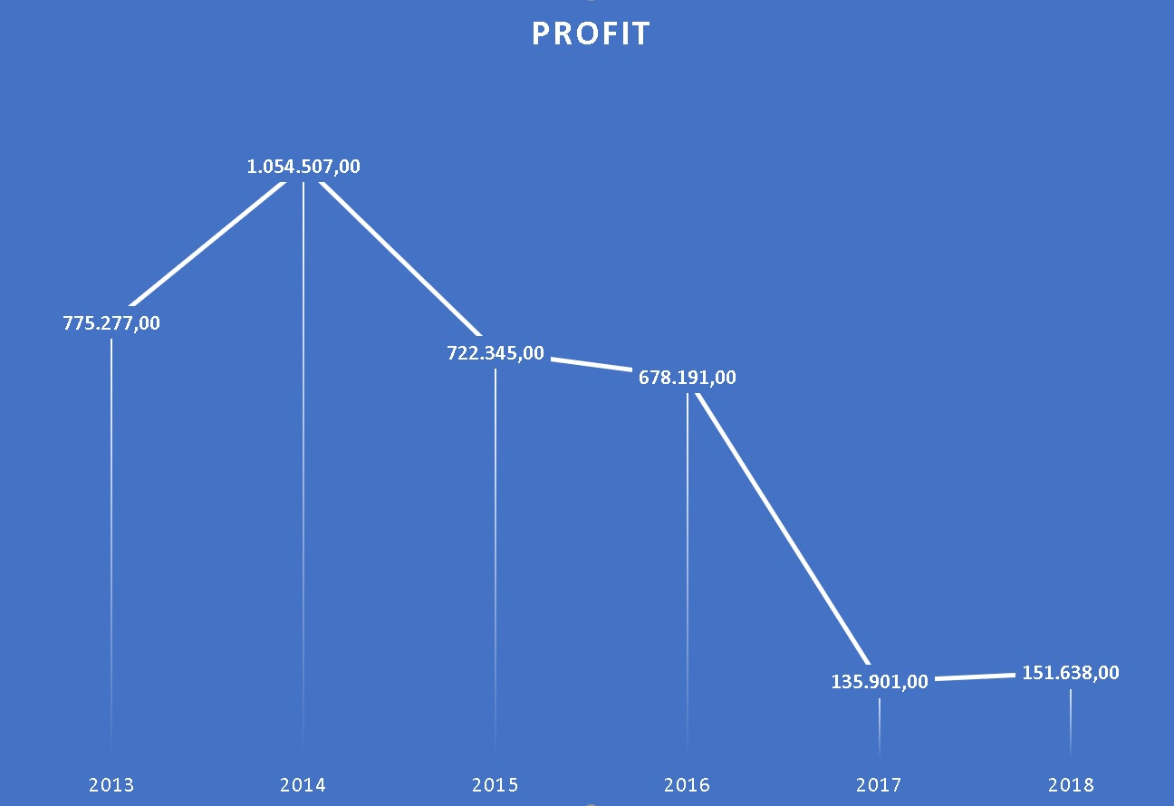 profit moise guran