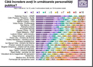 sondaj incerdere 2