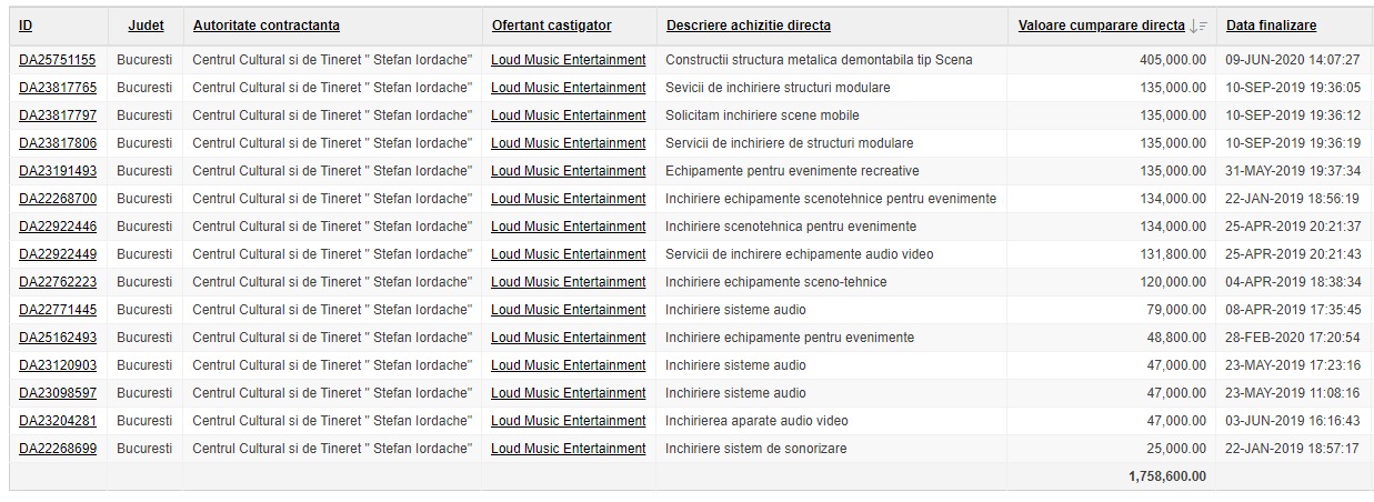 achizitii loud music entertainment
