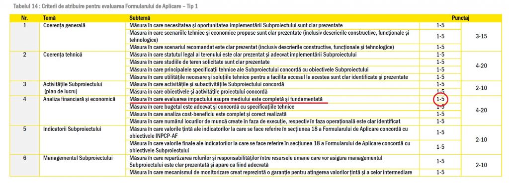 impact mediu