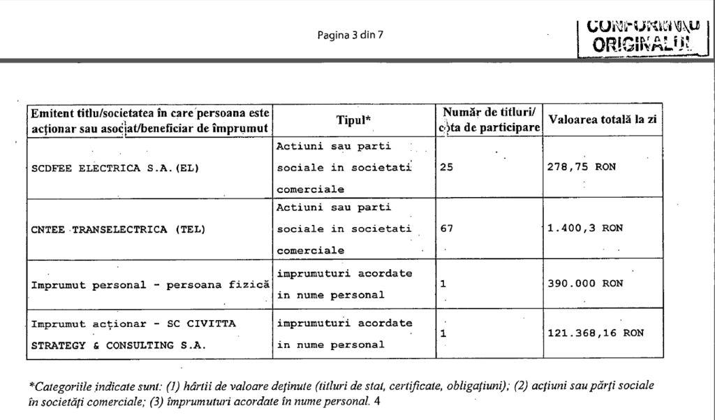 paslaru civitta