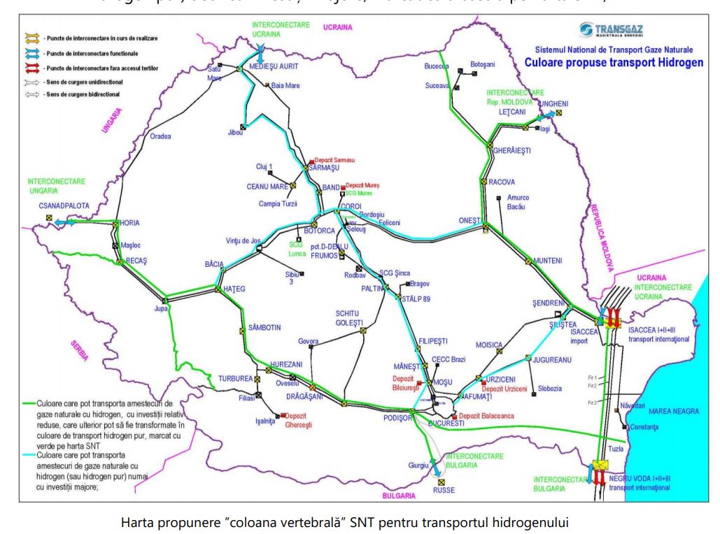 Transgaz