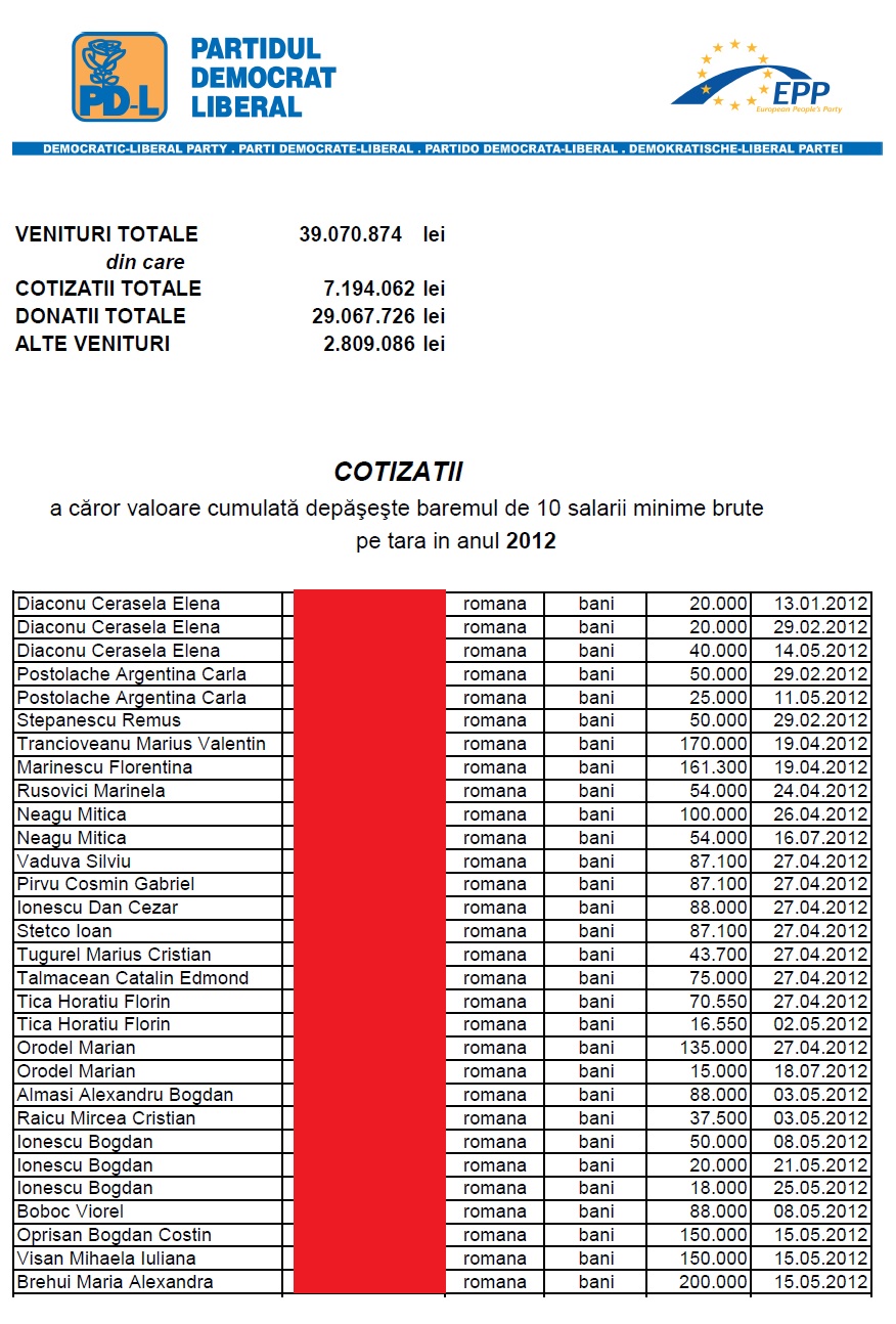 donatii pnl