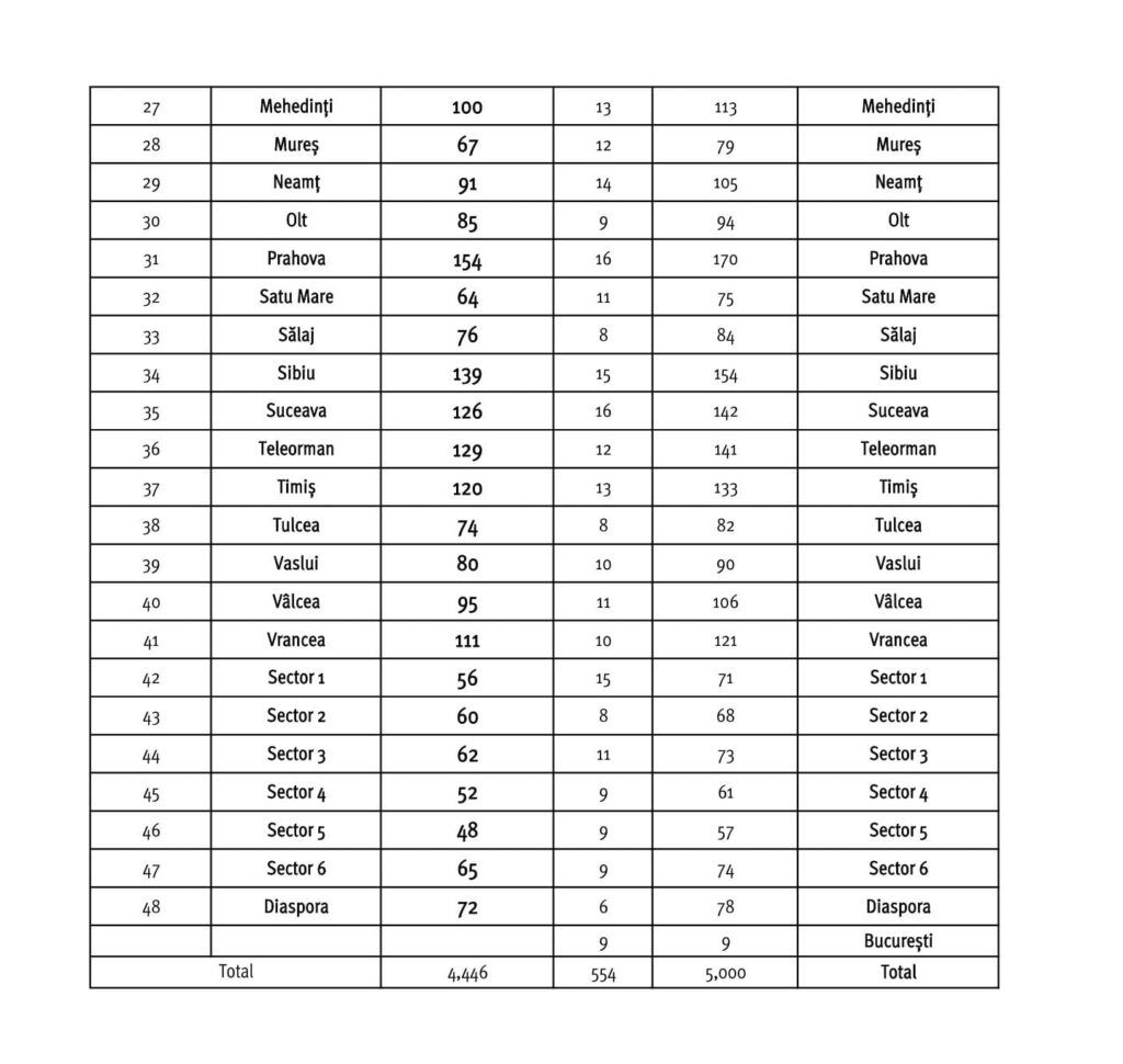 Lista delegati PNL