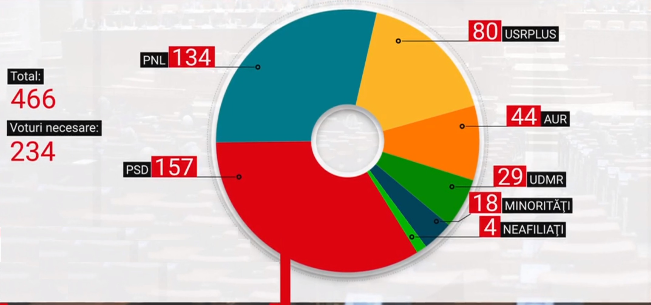 guvernul cîțu calcule