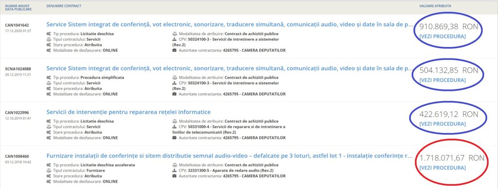 service vs nou