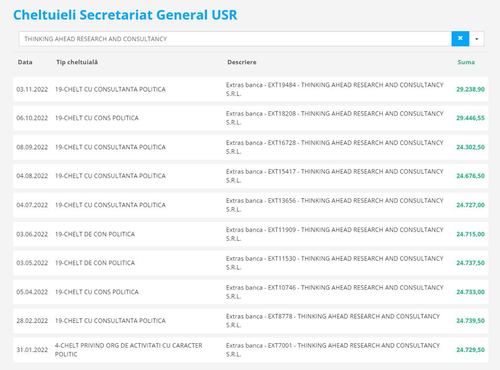 Cristian Ghinea USR