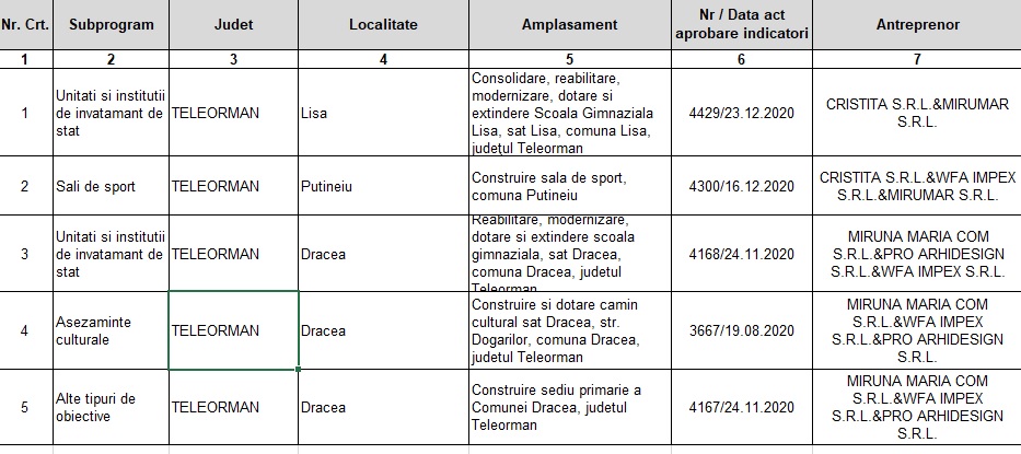 contracte Soreata