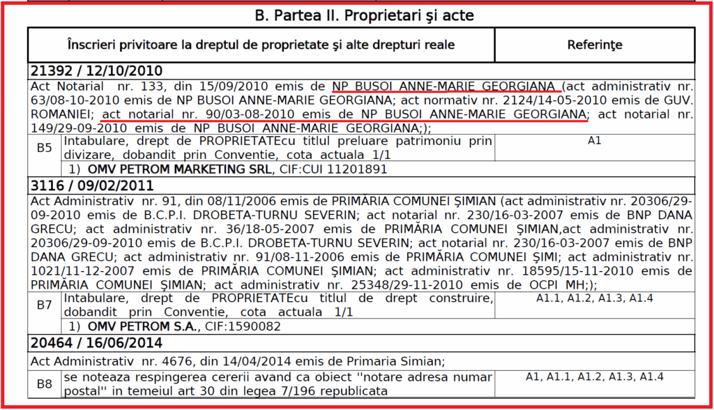 busoi act notarial