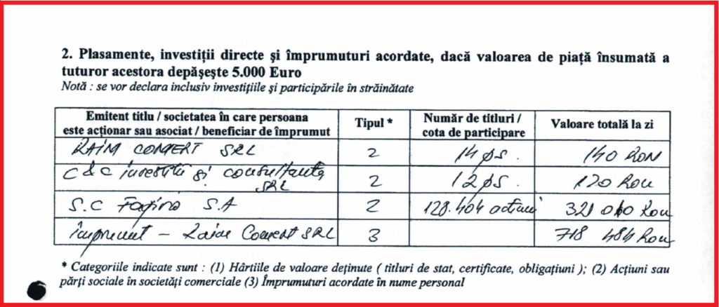 Cristian Celea declarație de avere