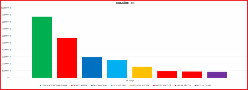 URMARITORI PRIMARI