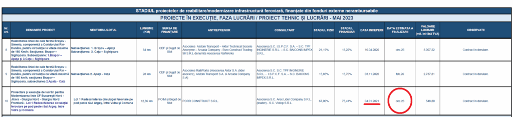 3.2 termen cfr