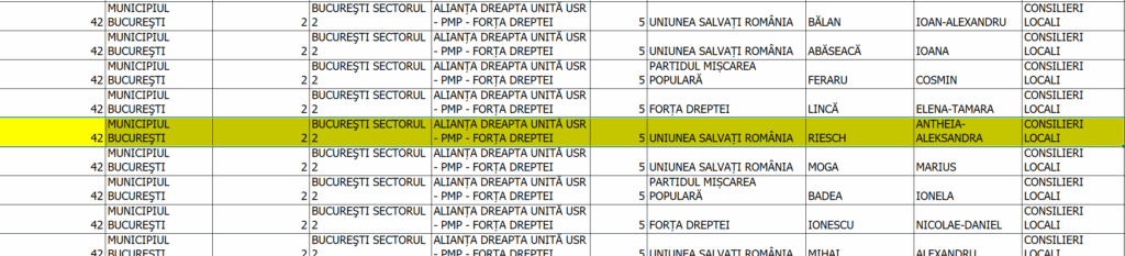 Sectorul 2 candidati