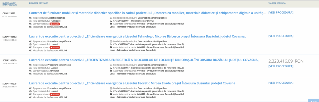 Întorsura Buzăului licitații