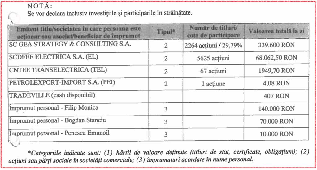 Pîslaru