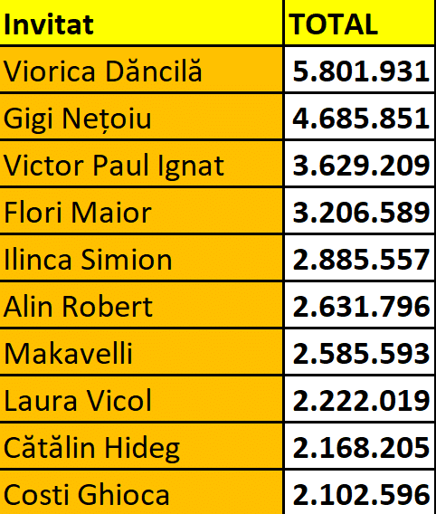 „Legende Urbane” - 46 de milioane de vizualizări. Topul invitaților din ultimul an 9 image 27
