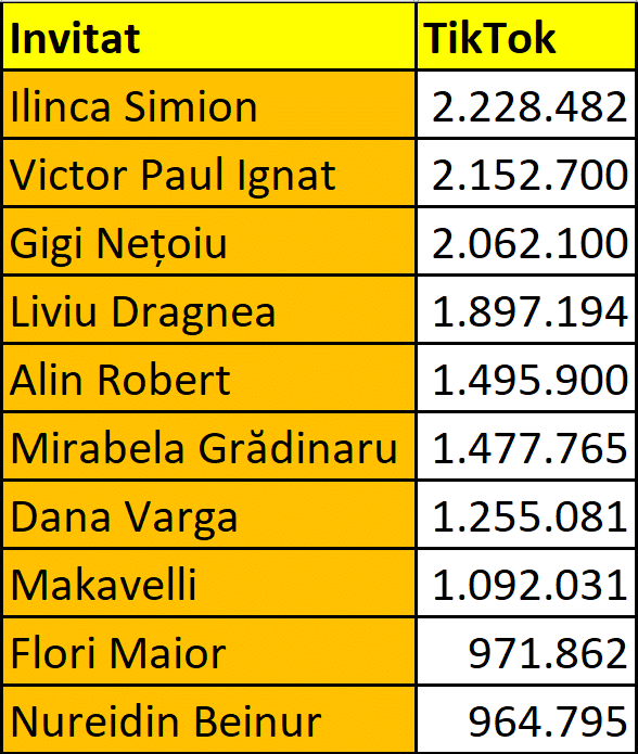 „Legende Urbane” - 46 de milioane de vizualizări. Topul invitaților din ultimul an 11 image 32