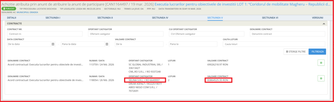 Omul lui Bolojan cadou de 20 de milioane de euro de la Primăria Oradea. Beneficiarul are colecție de acuzații de corupție 9 image 5